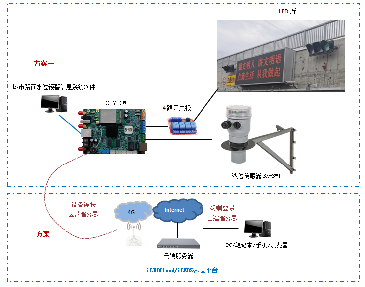 南宫·NG28(China)官方网站